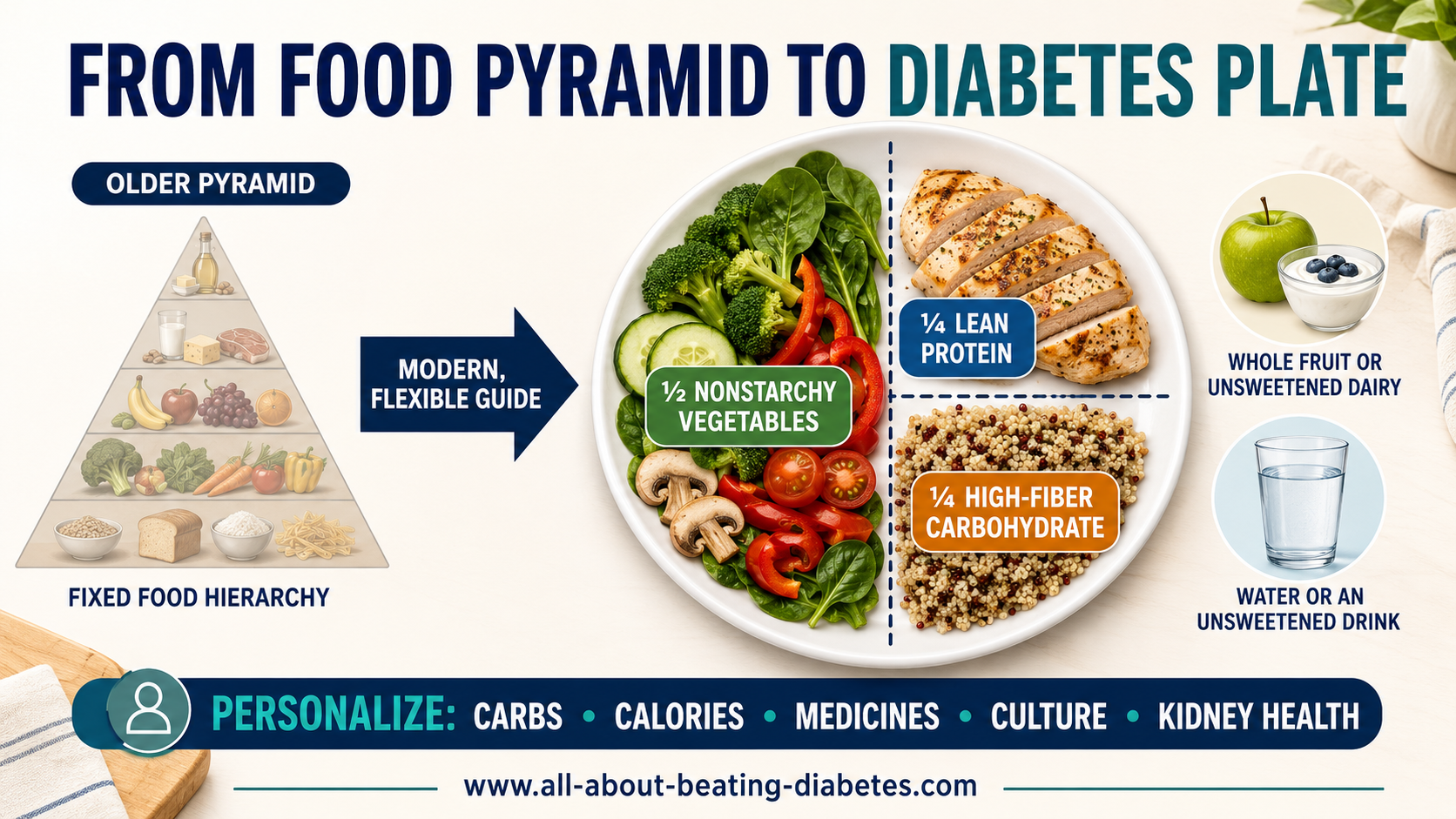diabetic-food-guide-pyramid-infographic.png