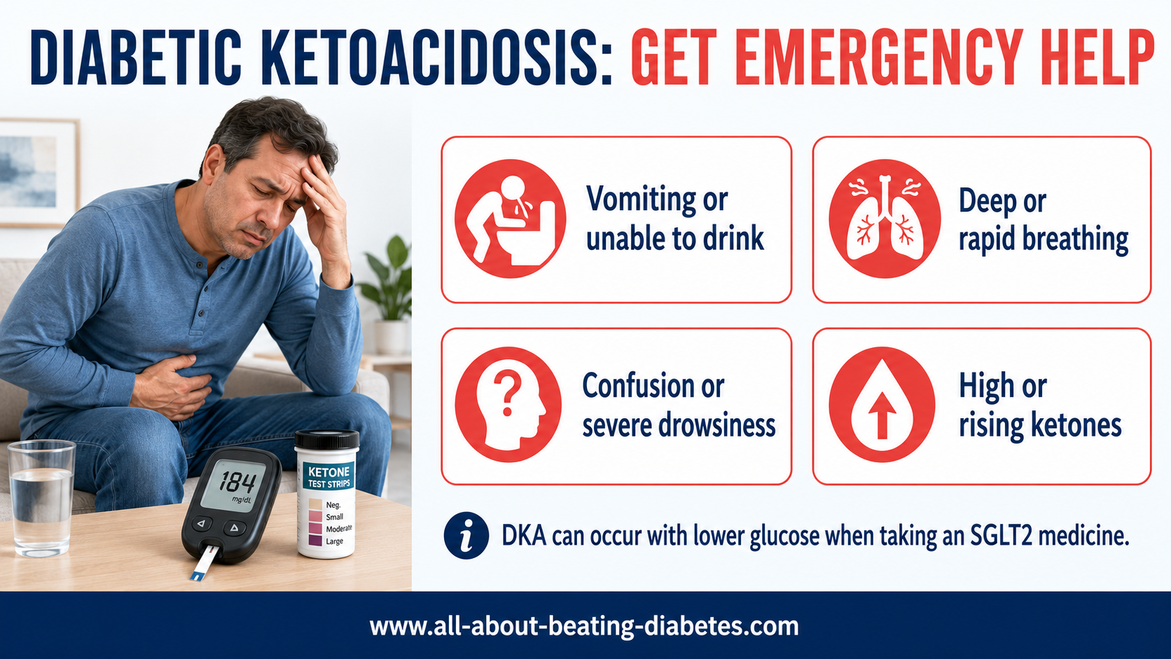 KETOACIDOSIS