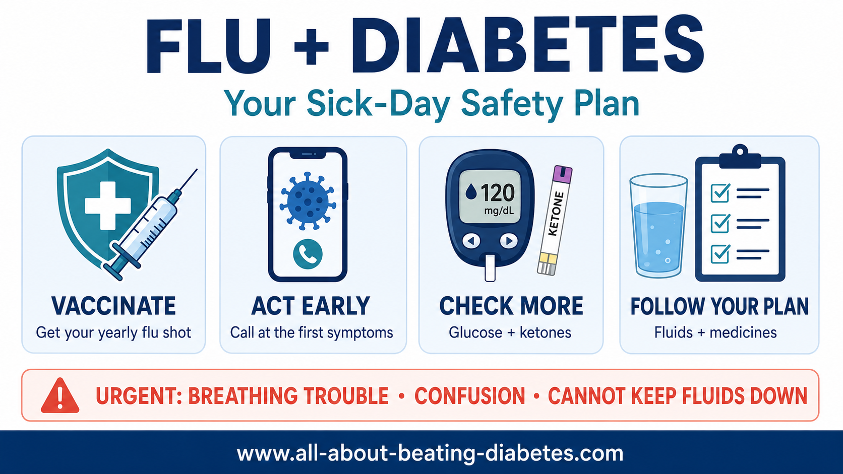 flu-diabetes-sick-day-safety-plan.png