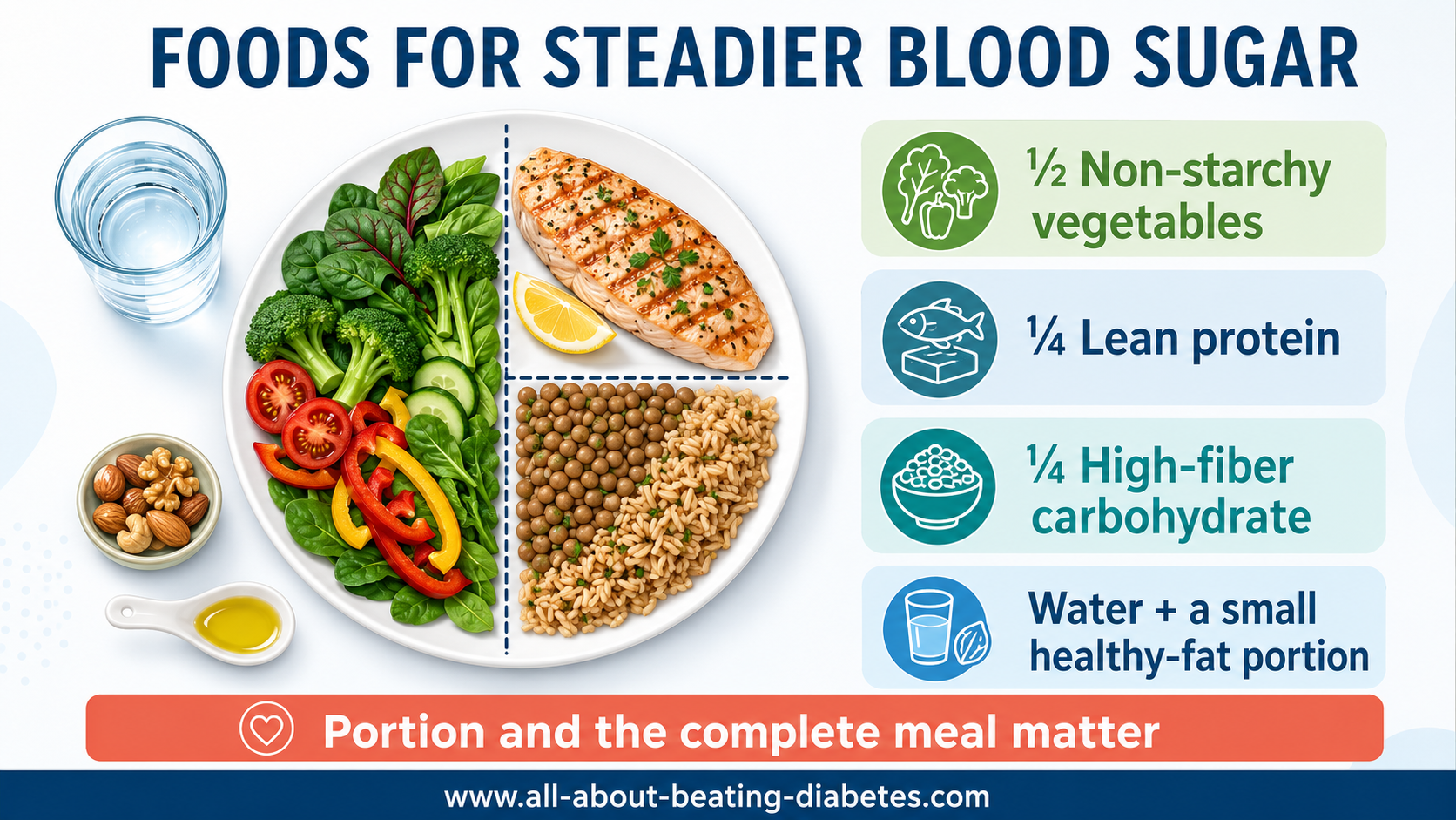 foods-for-steady-blood-sugar-plate.png