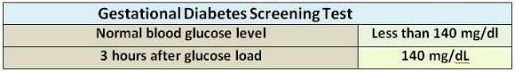 gestational diabetes screening test