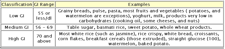glycemic index chart glycemic index chart