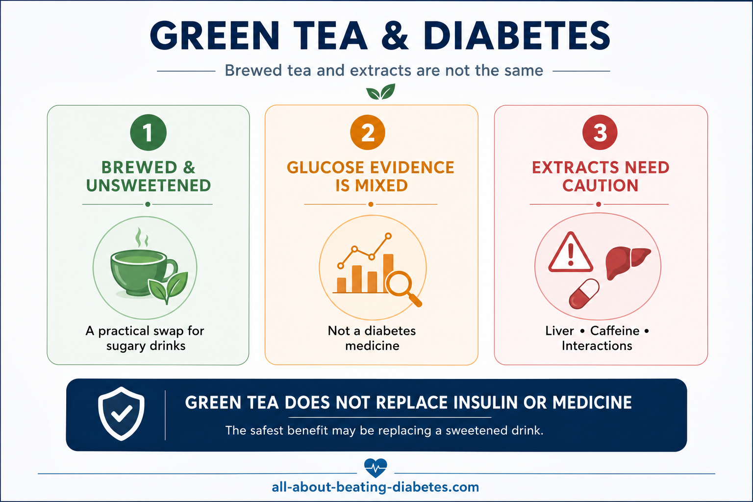 green tea and diabetes