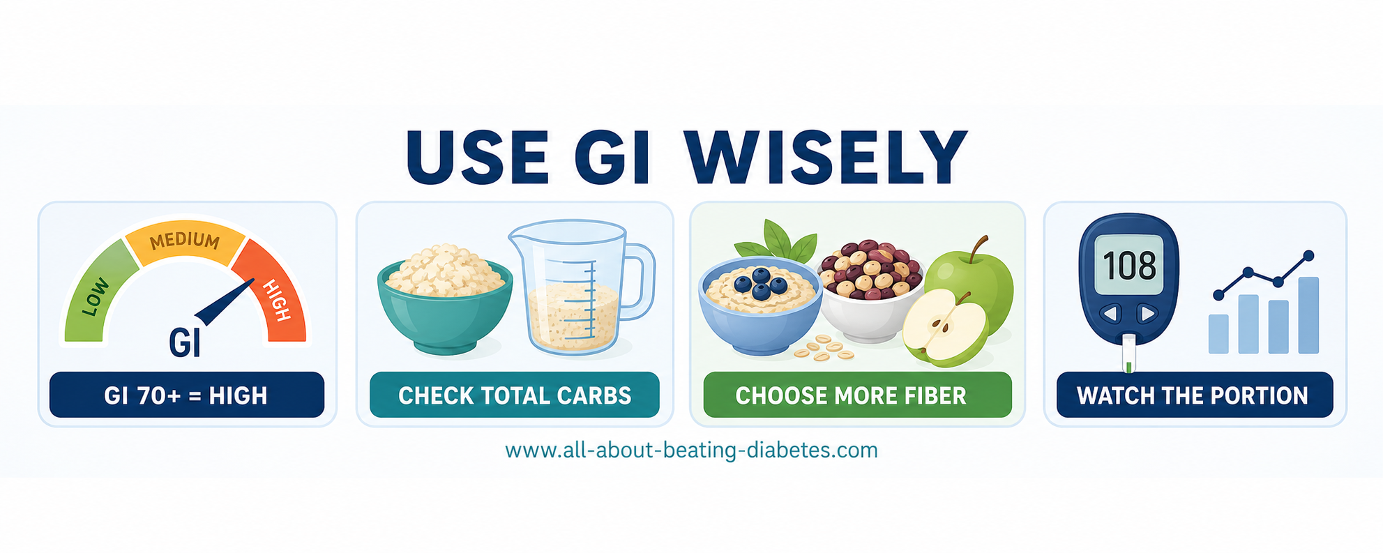 high glycemic