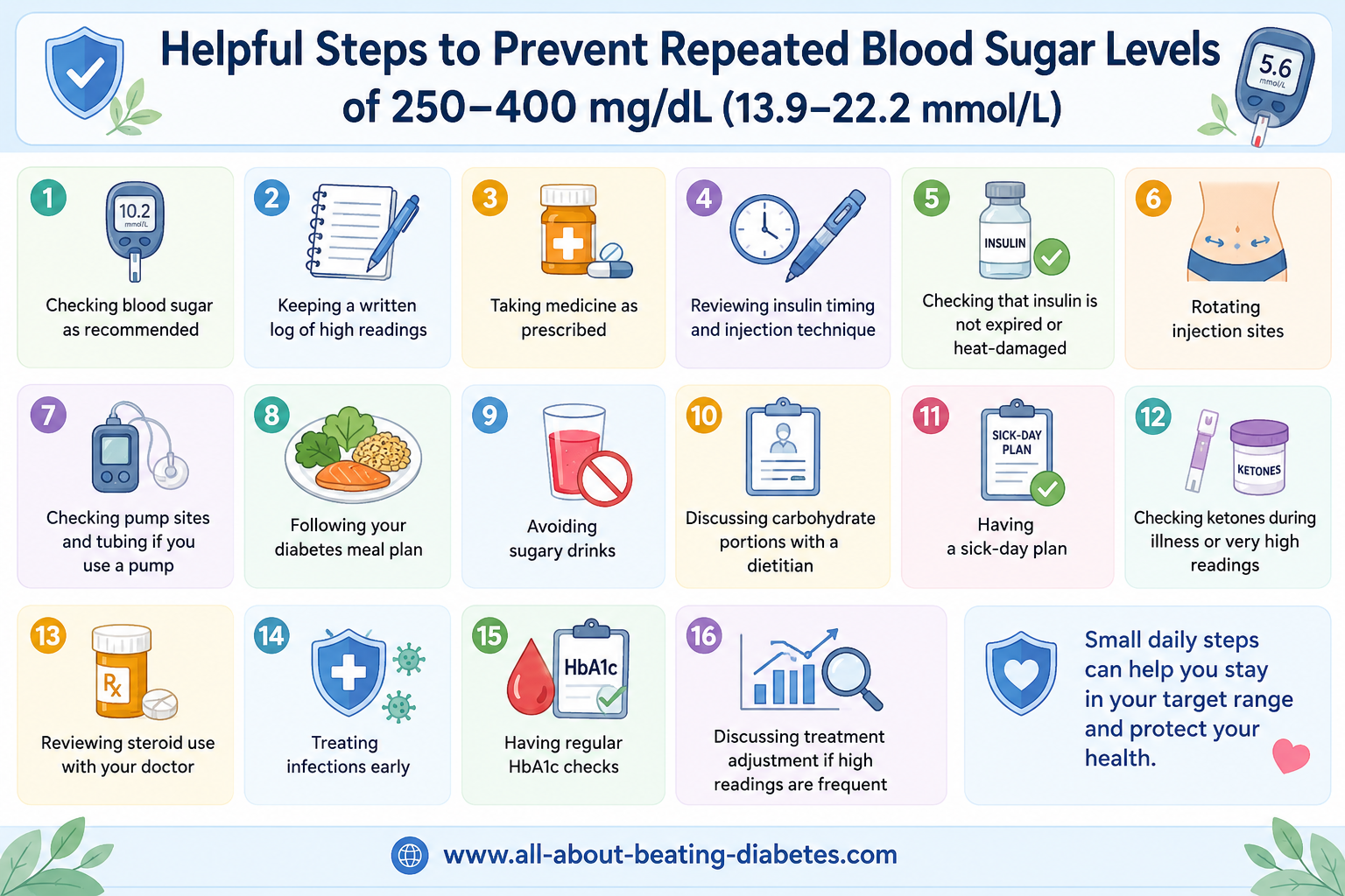 how to prevent 250-400 blood sugar
