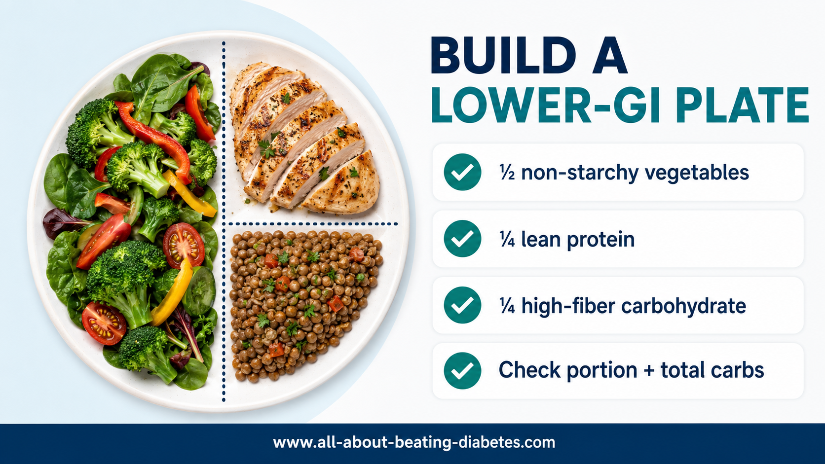 lowe glycemic