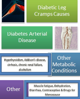 Diabetic Leg Cramps Causes