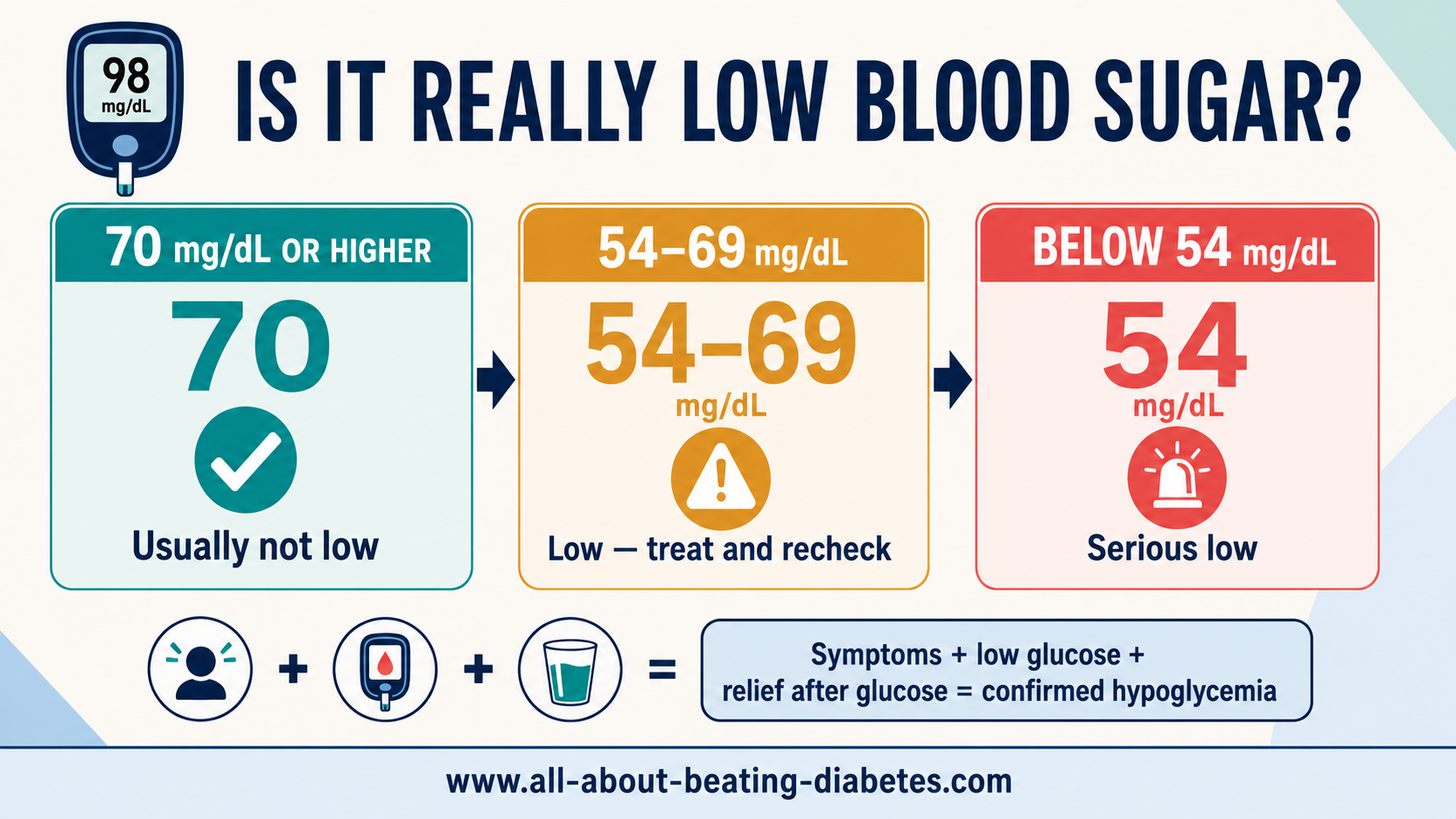 low-blood-glucose