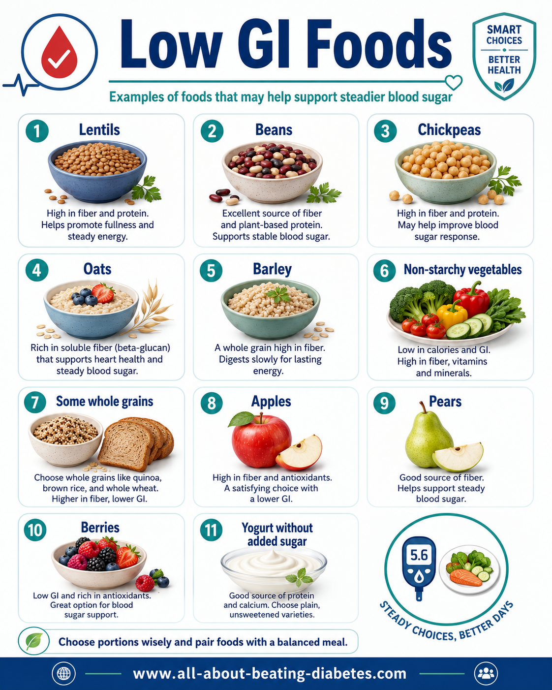 low gi-foods