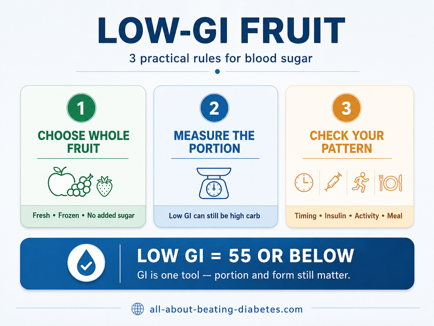 low gi fruit