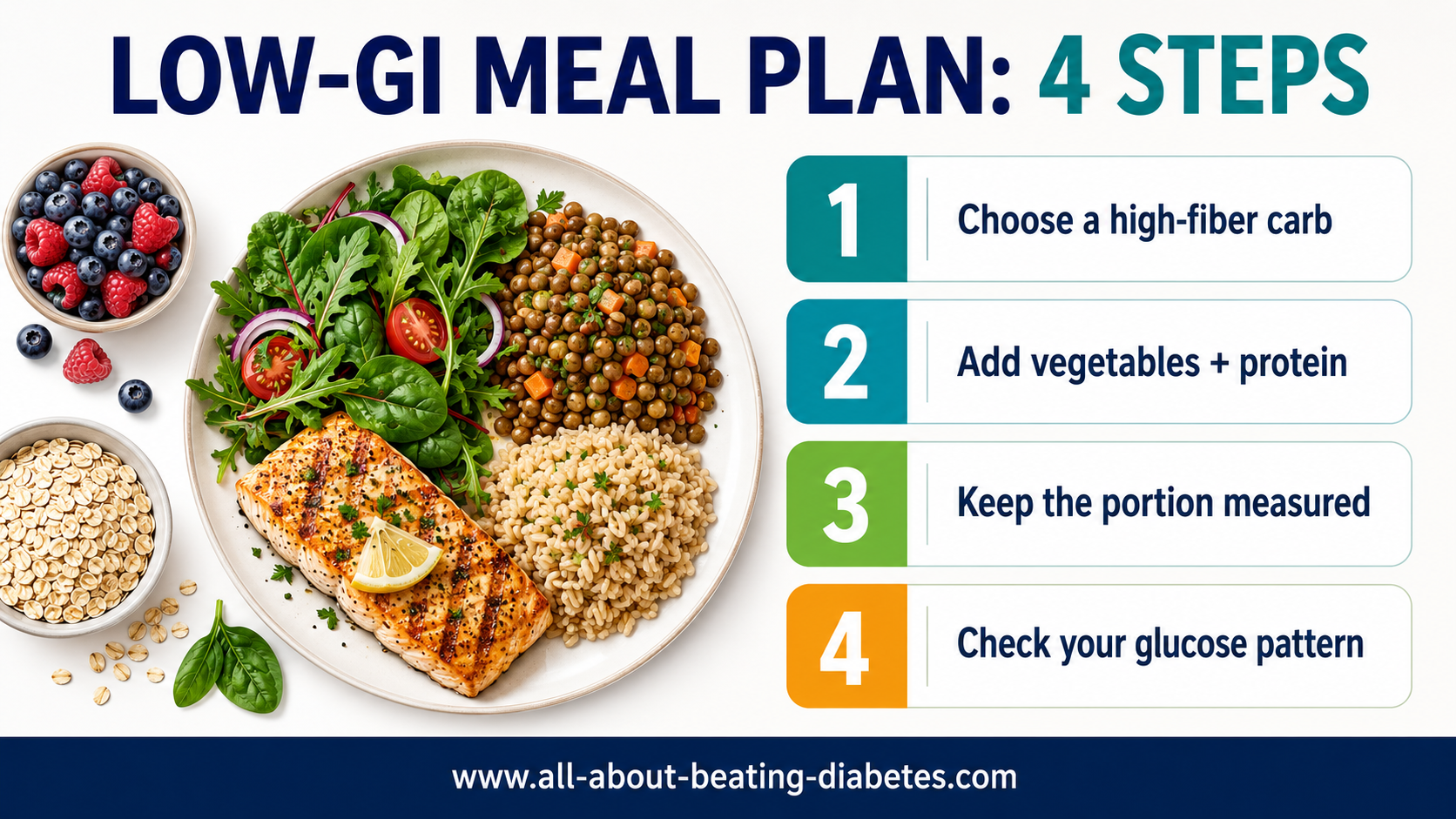 LOW GI MEAL