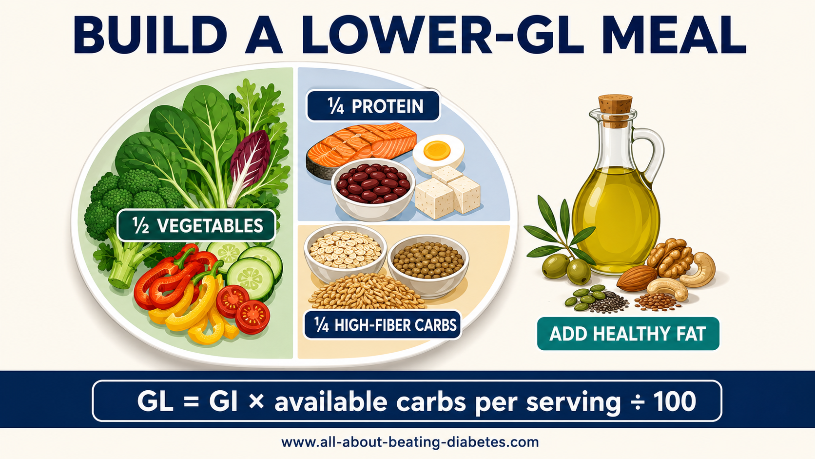 low-glycemic-load-diet-infographic.png low-glycemic-load-diet-infographic.png