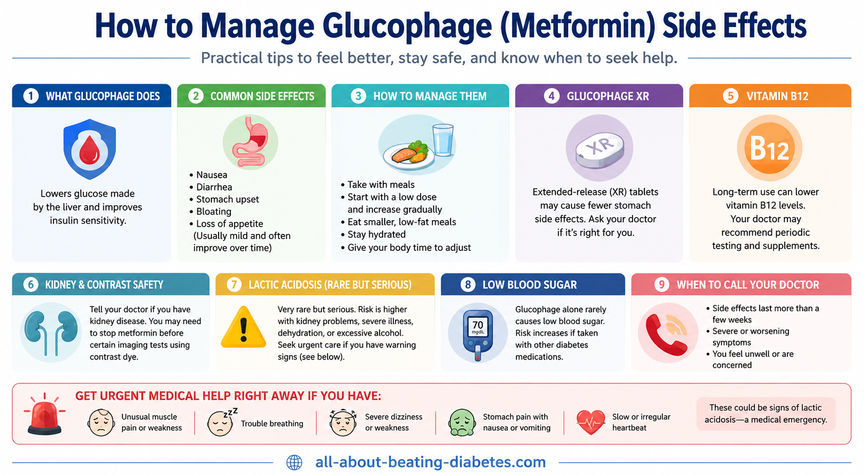 manage glucophage side effects
