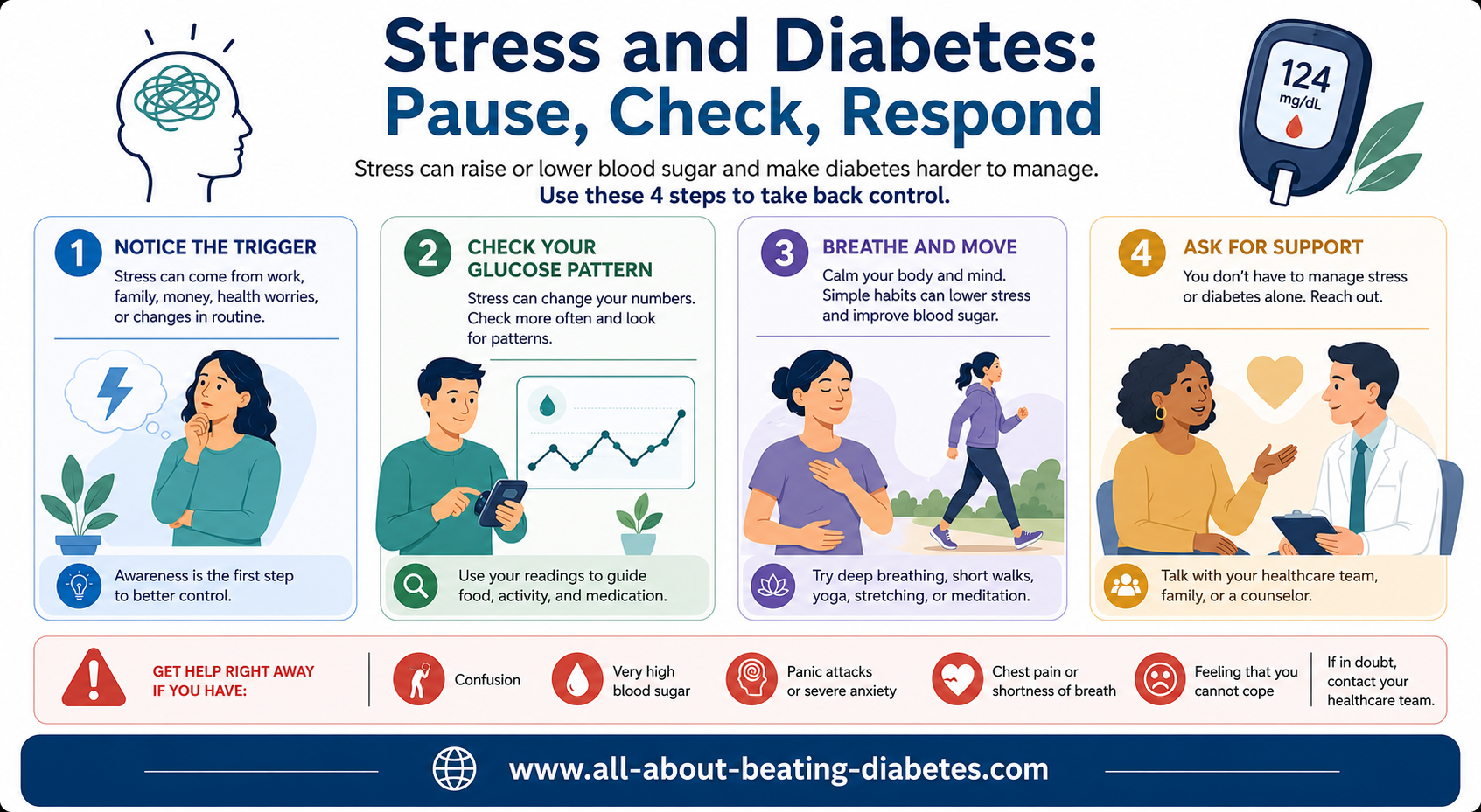 managing stress for diabetes control managing stress for diabetes control