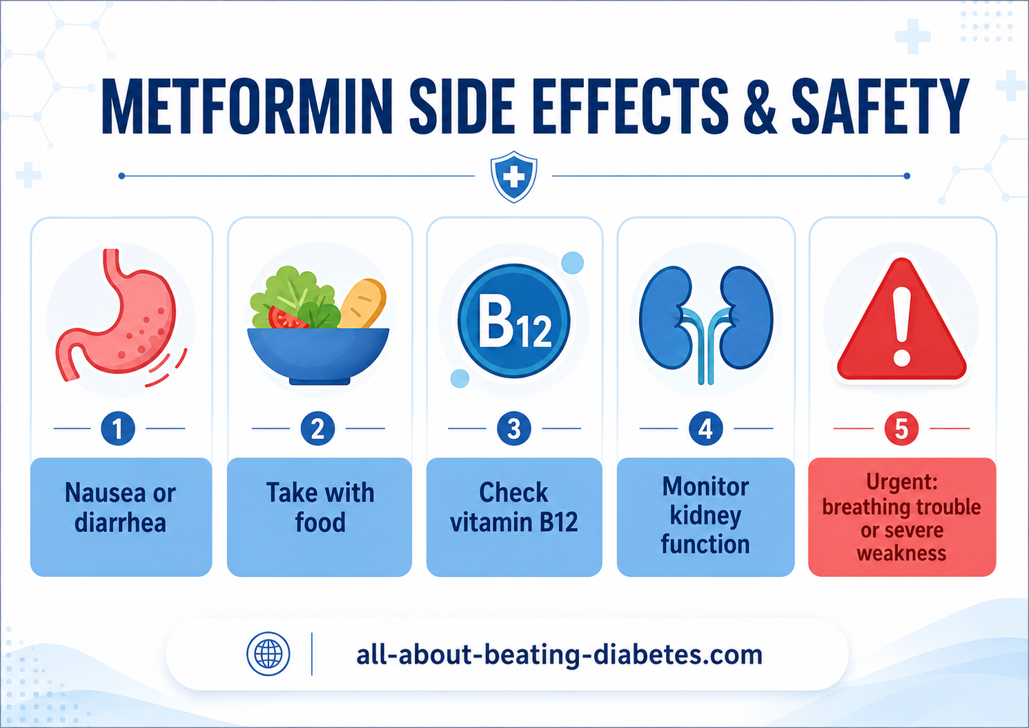 metformin side effects and safety metformin side effects and safety