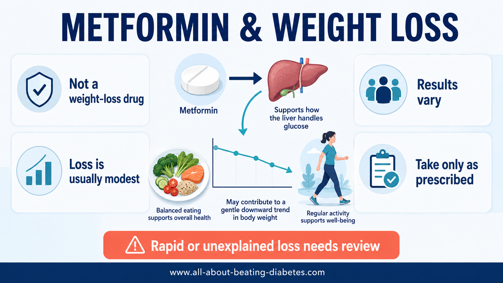 metformin-weight-loss-realistic-results.png metformin-weight-loss-realistic-results.png