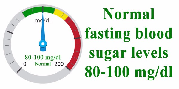 Fasting Blood Sugar Chart