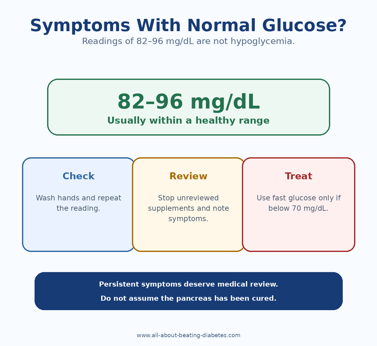 Infographic explaining symptoms of hypoglycemia with normal glucose readings of 82 to 96 mg/dL