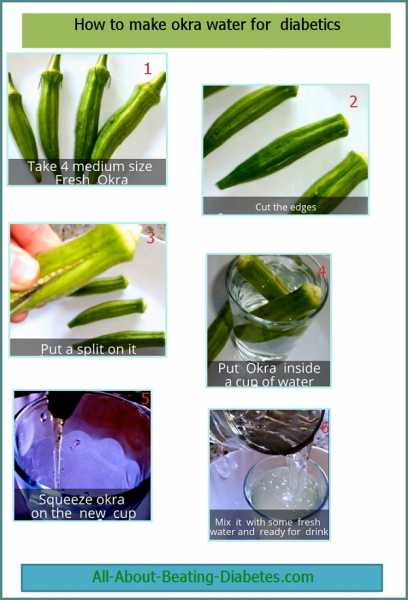okra water for diabetes recipes