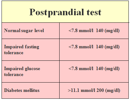 Normally перевод. Normal glucose Level. Normal.glucose glucose normal Level. Normal Blood Sugar. Normal Sugar Level.