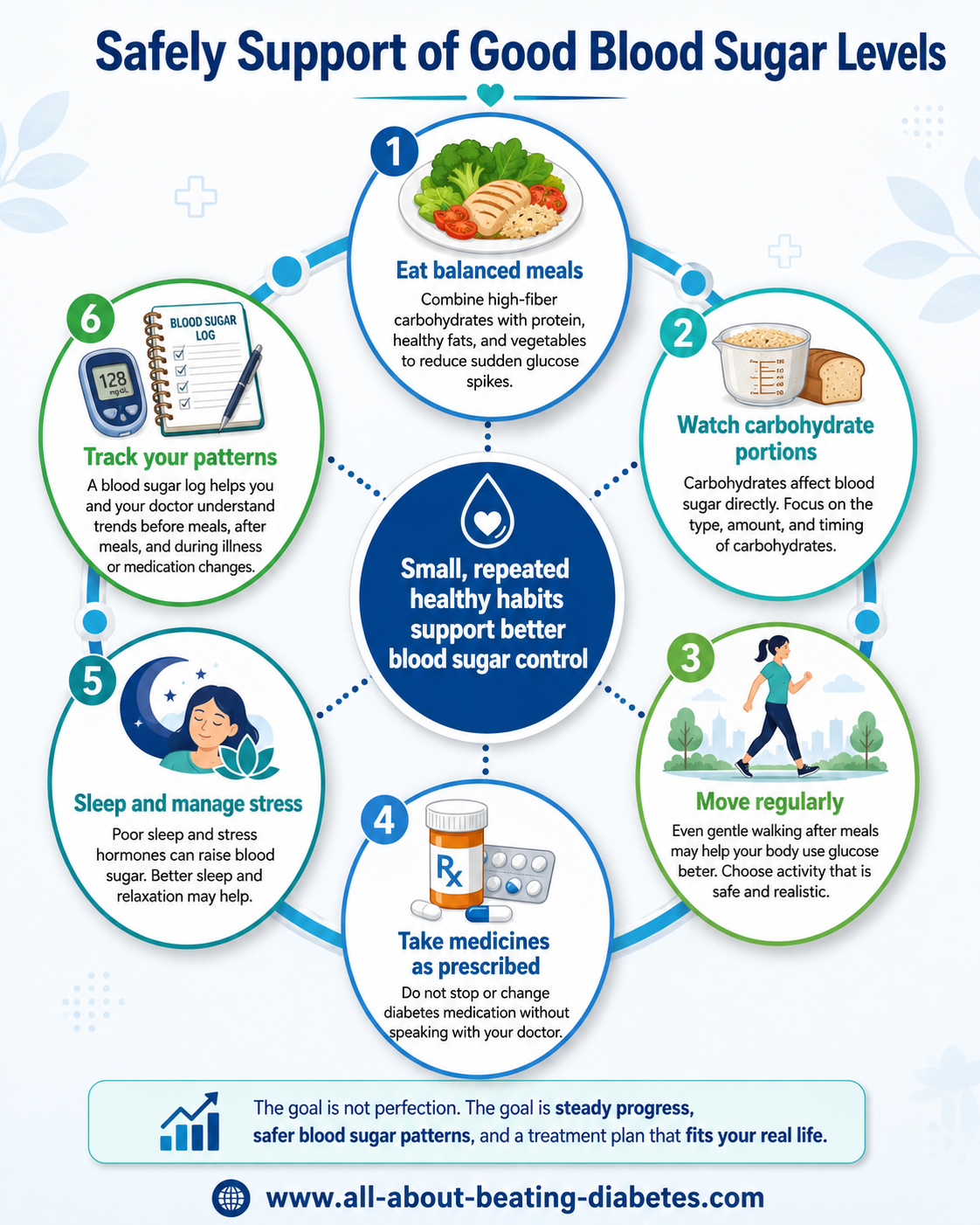 safely support good blood sugar levels