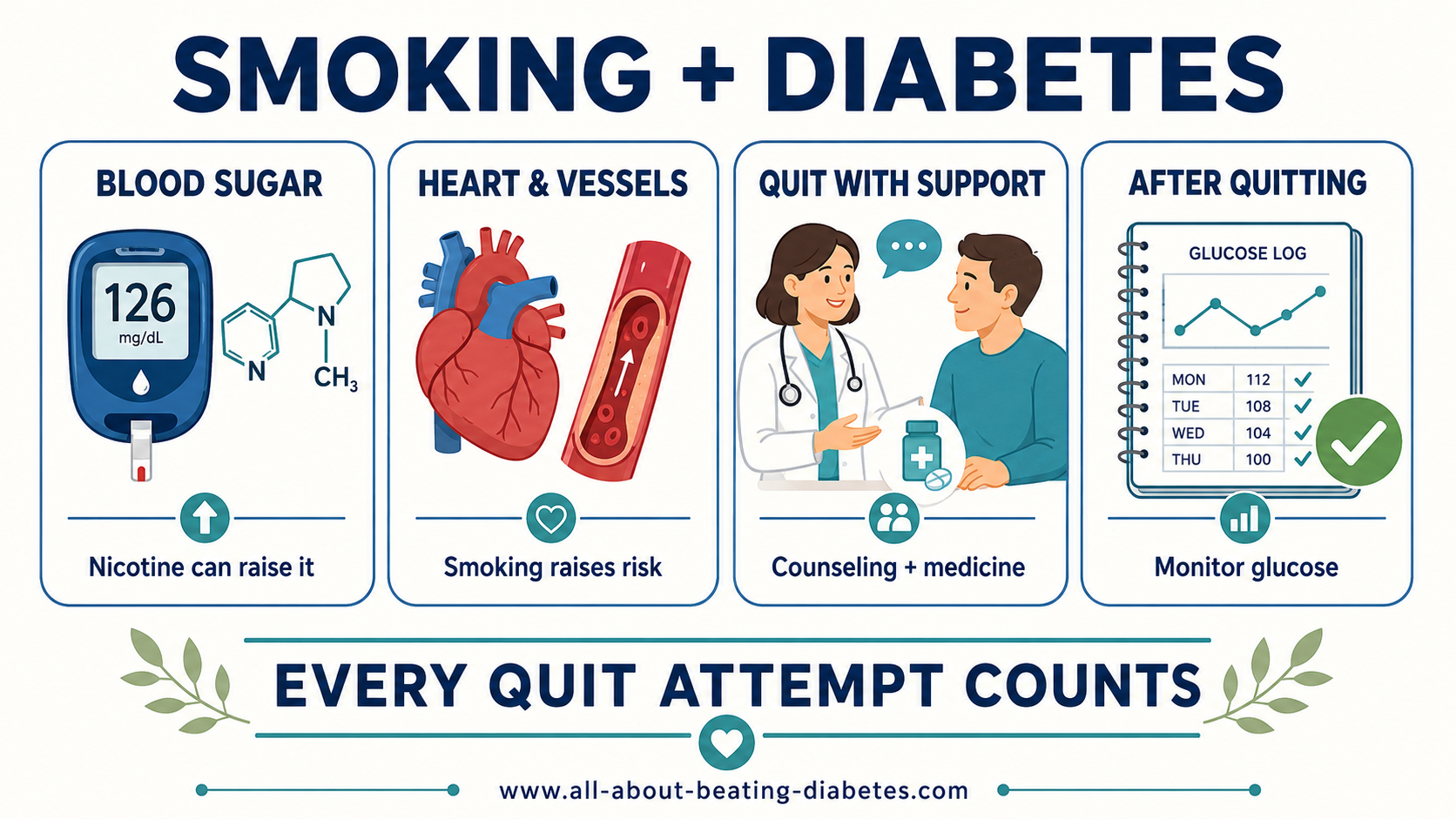 smoking-and-diabetes-infographic.png