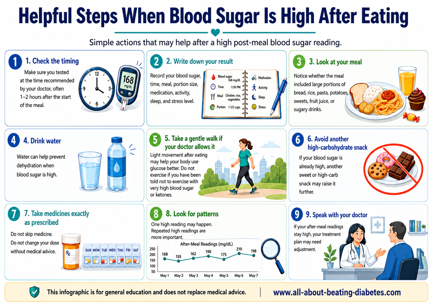 steps to do when sugar is high after eating steps to do when sugar is high after eating