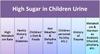 High Sugar in Children Urine