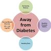 Good Diabetes Levels