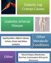 Diabetic Leg Cramps Causes