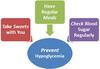 How to prevent hypoglycemia