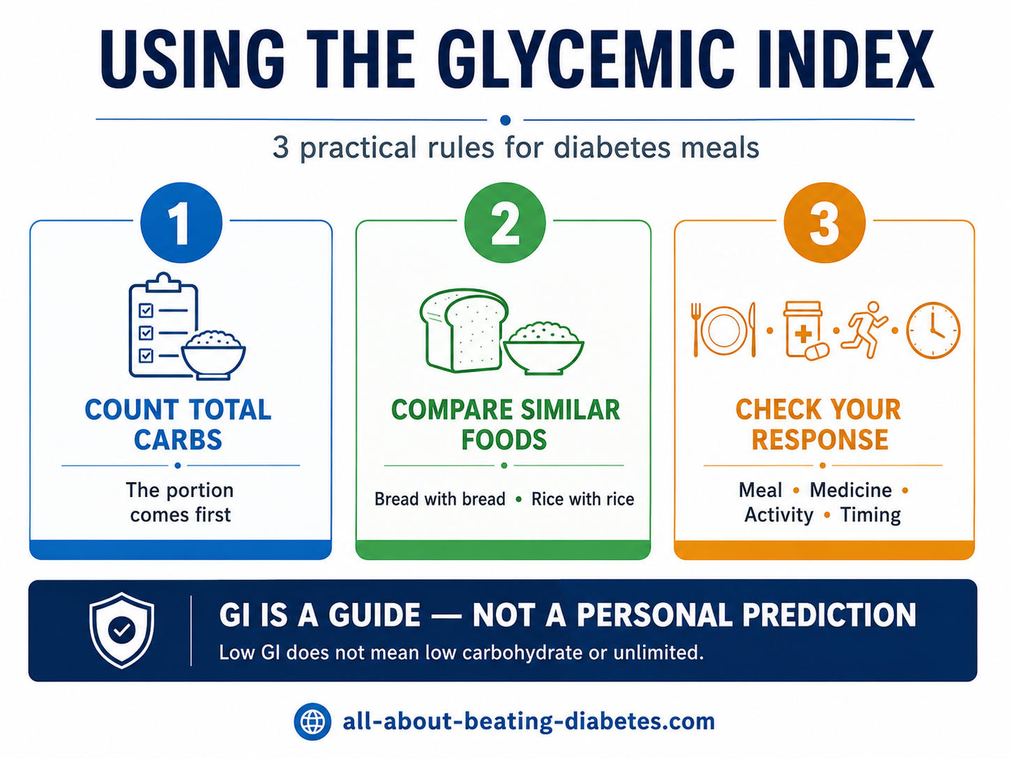 using glycemic index in diabetes