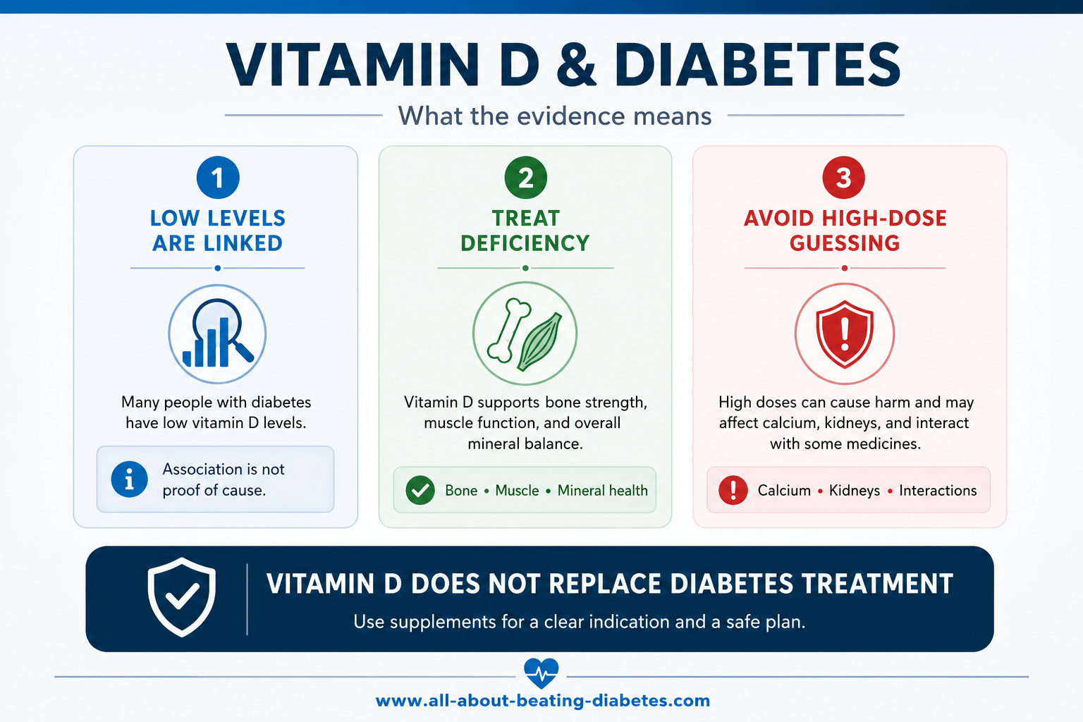 vitamin d and diabetes