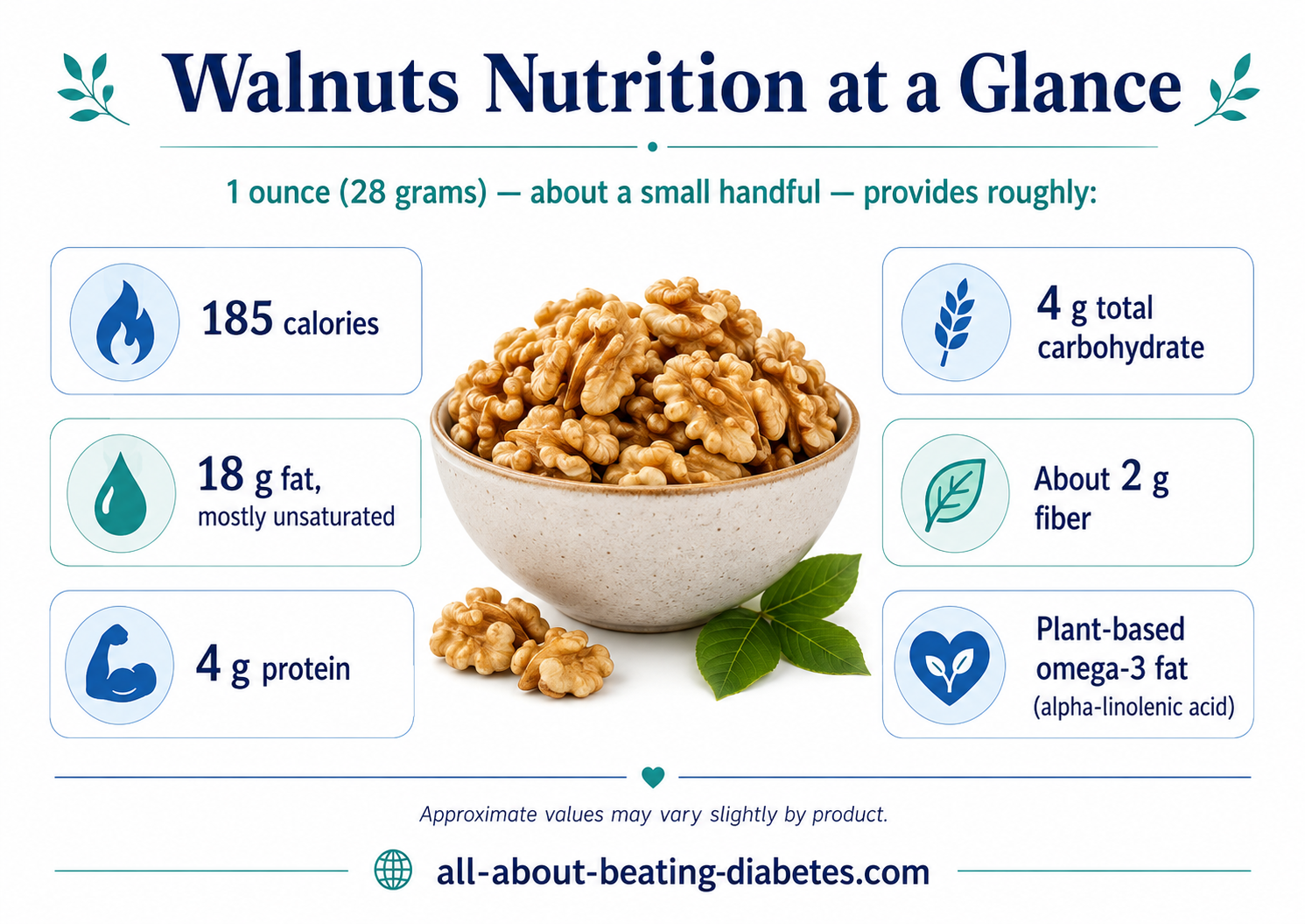 walnuts nutrient components