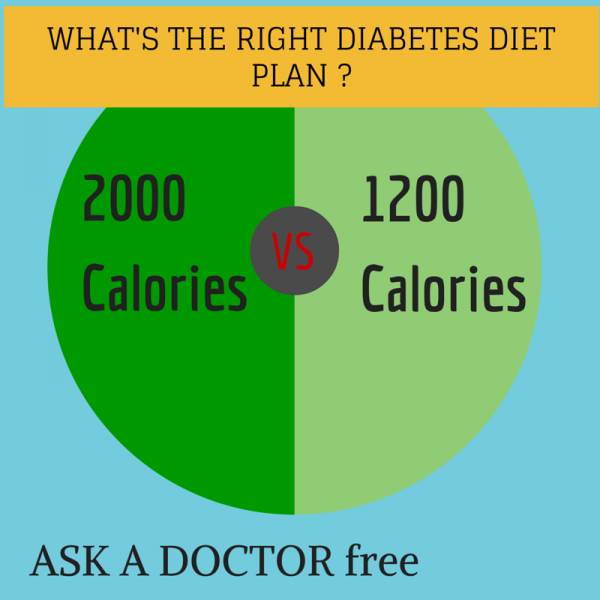 1200 Calorie Diabetic Diet Chart