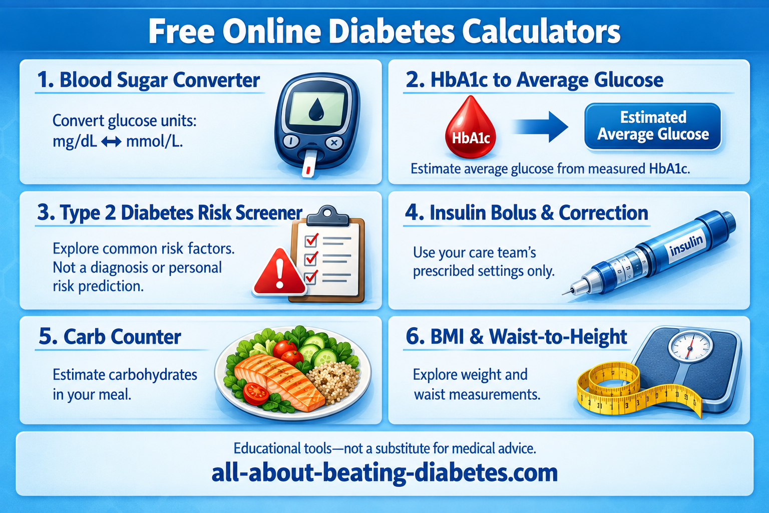 Six free online diabetes calculators for blood sugar conversion, HbA1c, risk awareness, insulin bolus and correction, carbohydrates, BMI and waist-to-height ratio