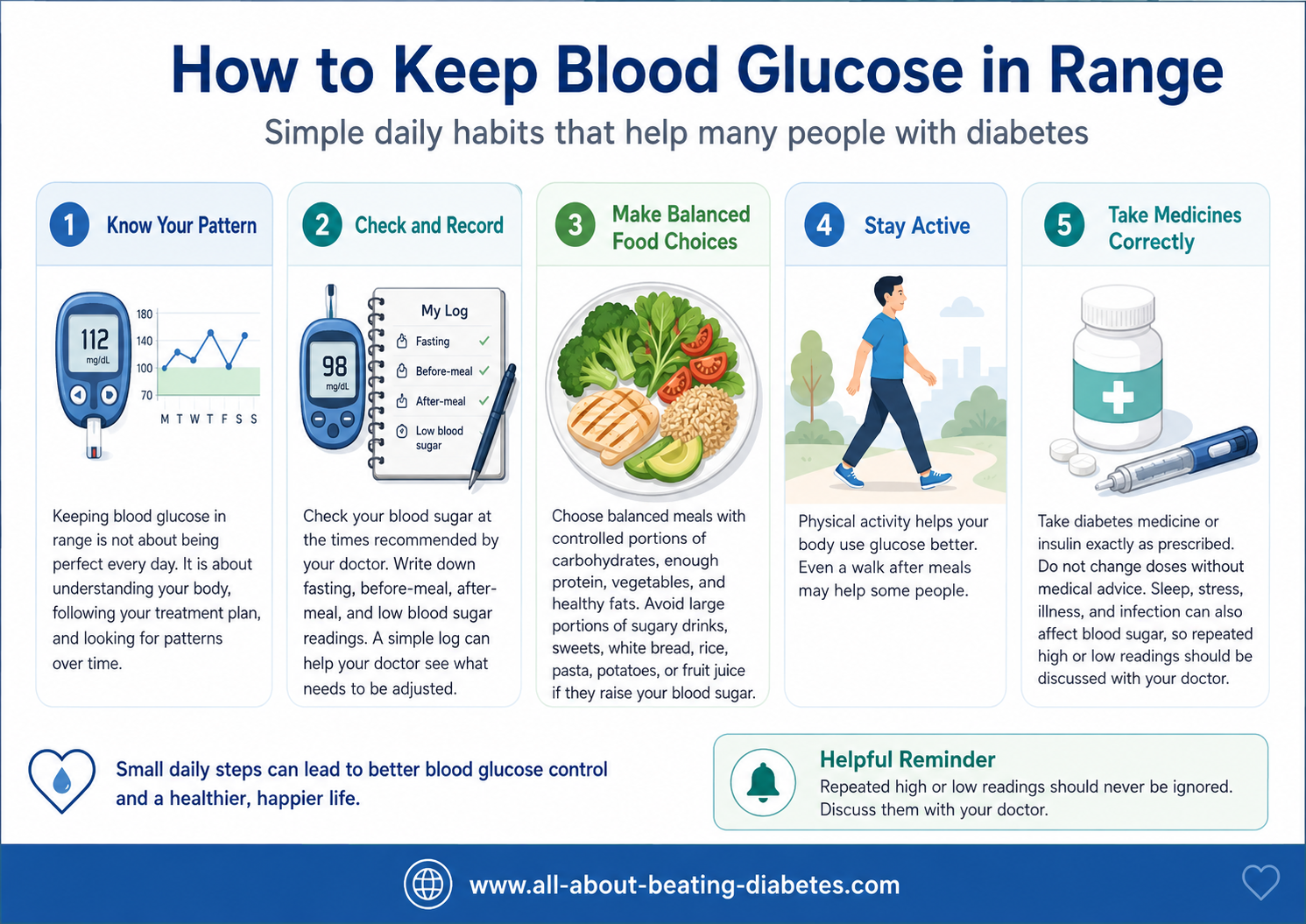 Practical ways to help keep blood glucose within the target range
