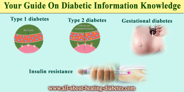 Overview of type 1 diabetes, type 2 diabetes, gestational diabetes, and insulin resistance