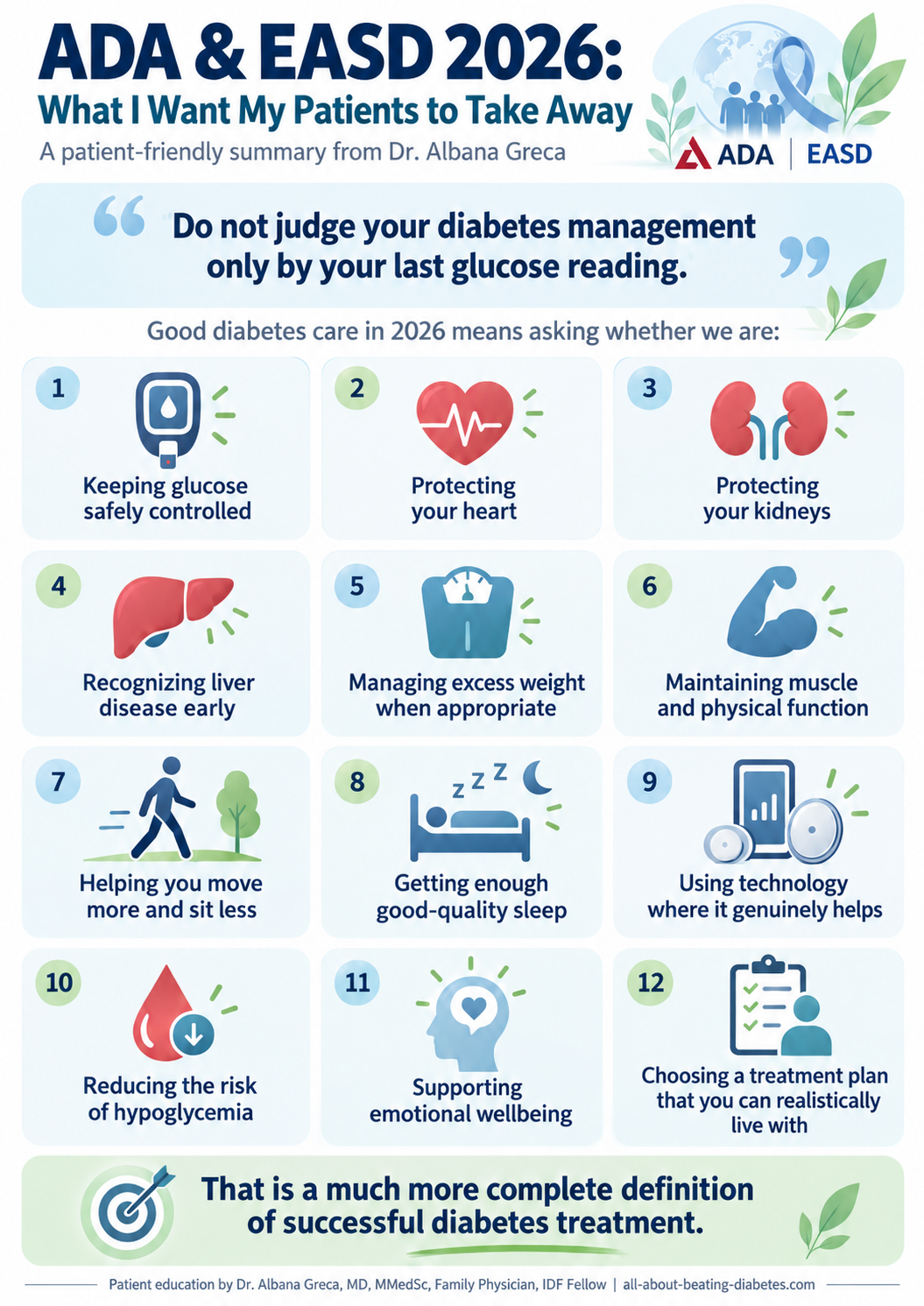 ADA and EASD 2026 diabetes guidelines patient takeaways including glucose control, heart, kidney, liver, weight, CGM, sleep and emotional wellbeing