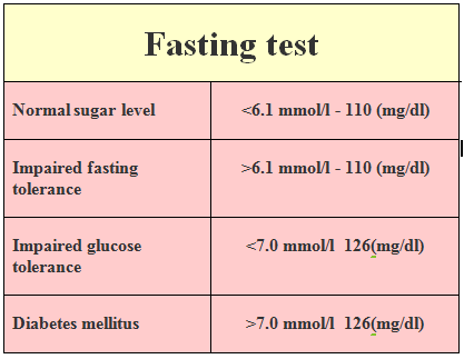 fasting blood test gestational diabetes test fasting blood test gestational diabetes test