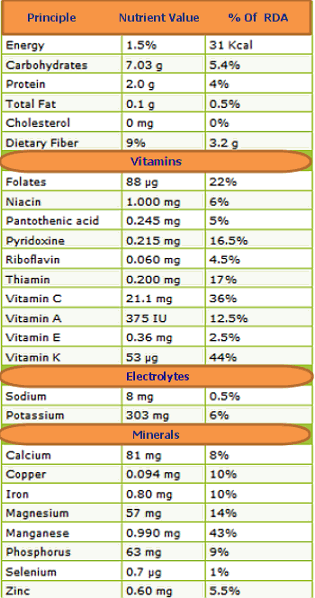 okra water nutrient vitamin minerals