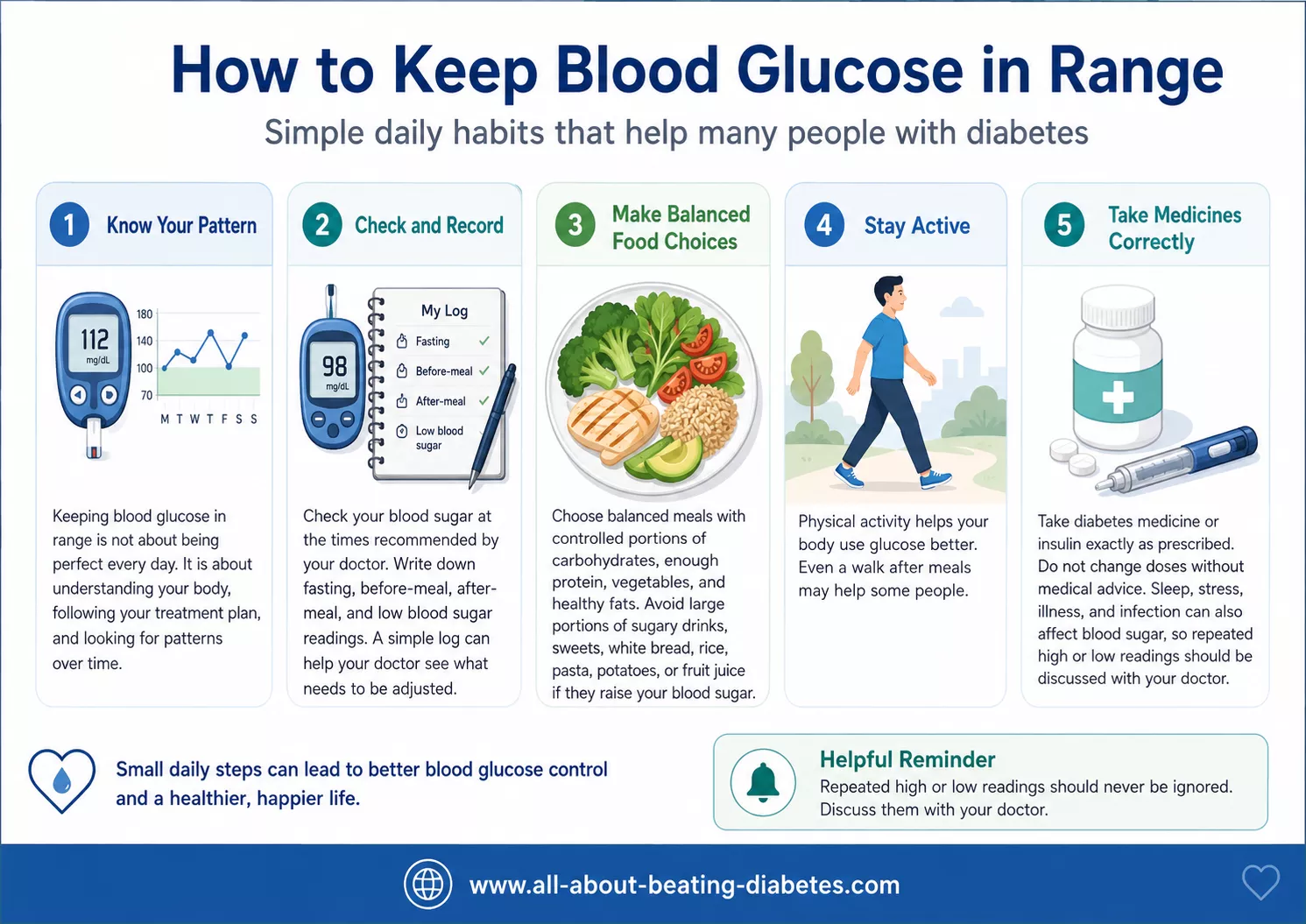 Practical ways to help keep blood glucose within the target range
